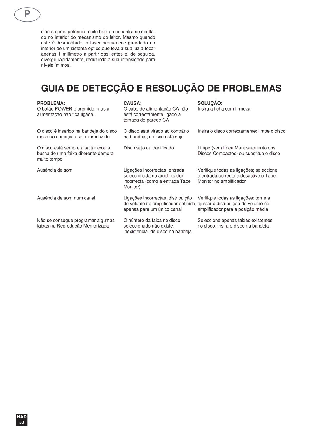 NAD 523 owner manual Guia DE Detecção E Resolução DE Problemas, Causa Solução 