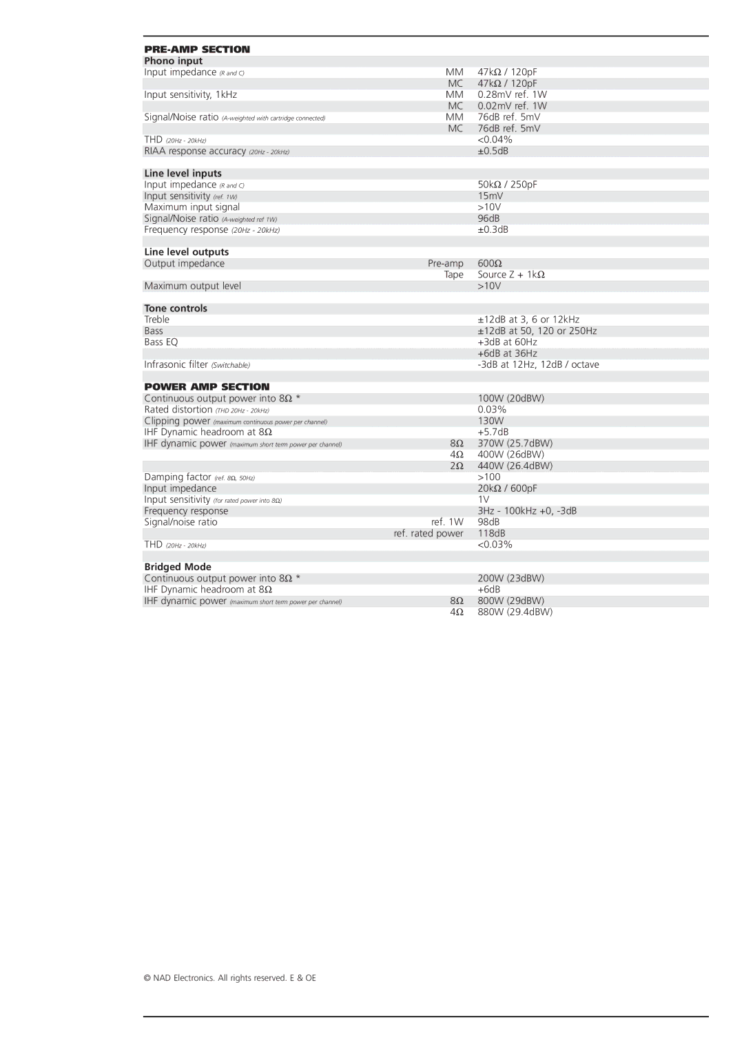 NAD 7400 brochure PRE-AMP Section, Power AMP Section 