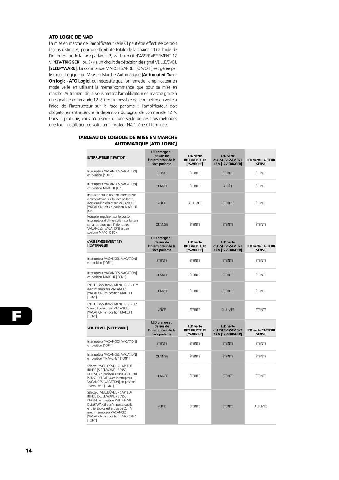 NAD C 272 owner manual ATO Logic DE NAD, Tableau DE Logique DE Mise EN Marche Automatique ATO Logic 