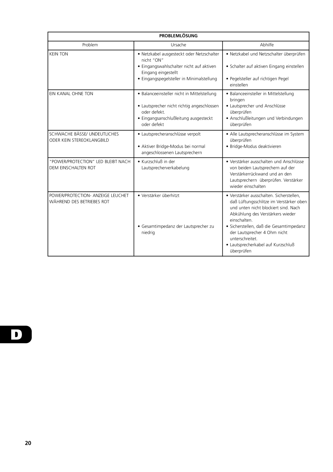 NAD C 272 owner manual Problemlösung 