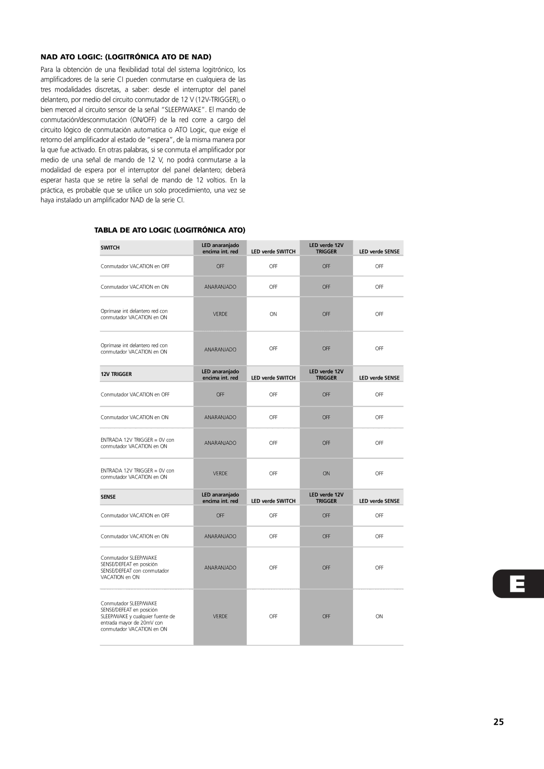 NAD C 272 owner manual NAD ATO Logic Logitrónica ATO DE NAD, Tabla DE ATO Logic Logitrónica ATO 