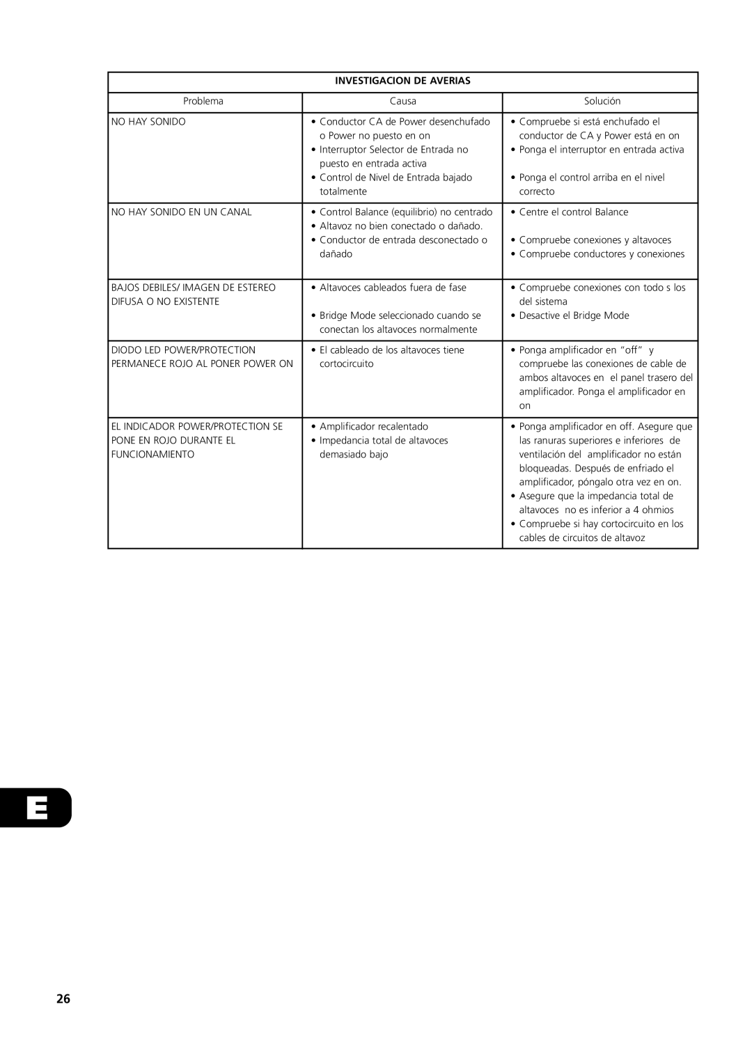 NAD C 272 owner manual Investigacion DE Averias 