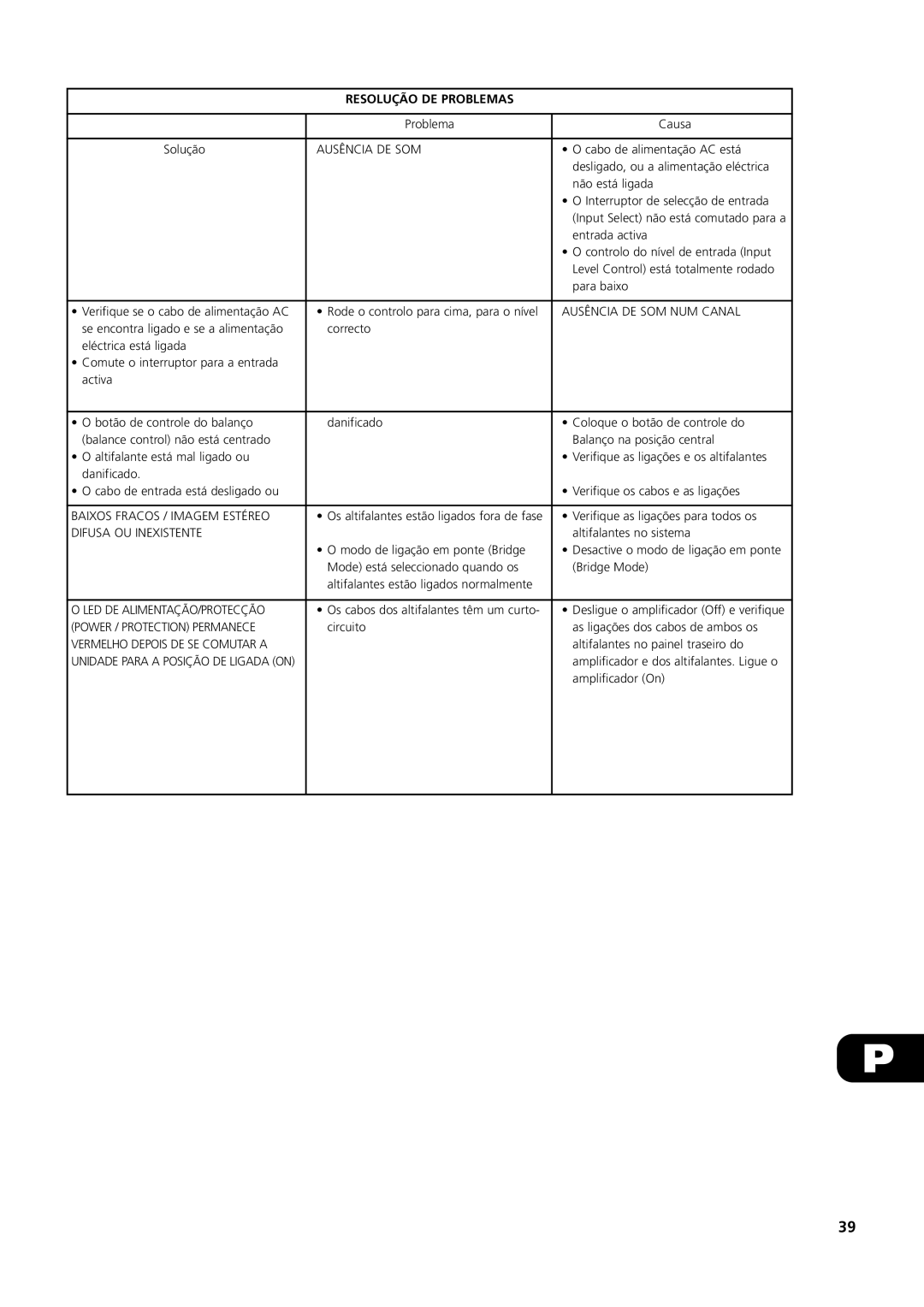 NAD C 272 owner manual Resolução DE Problemas 