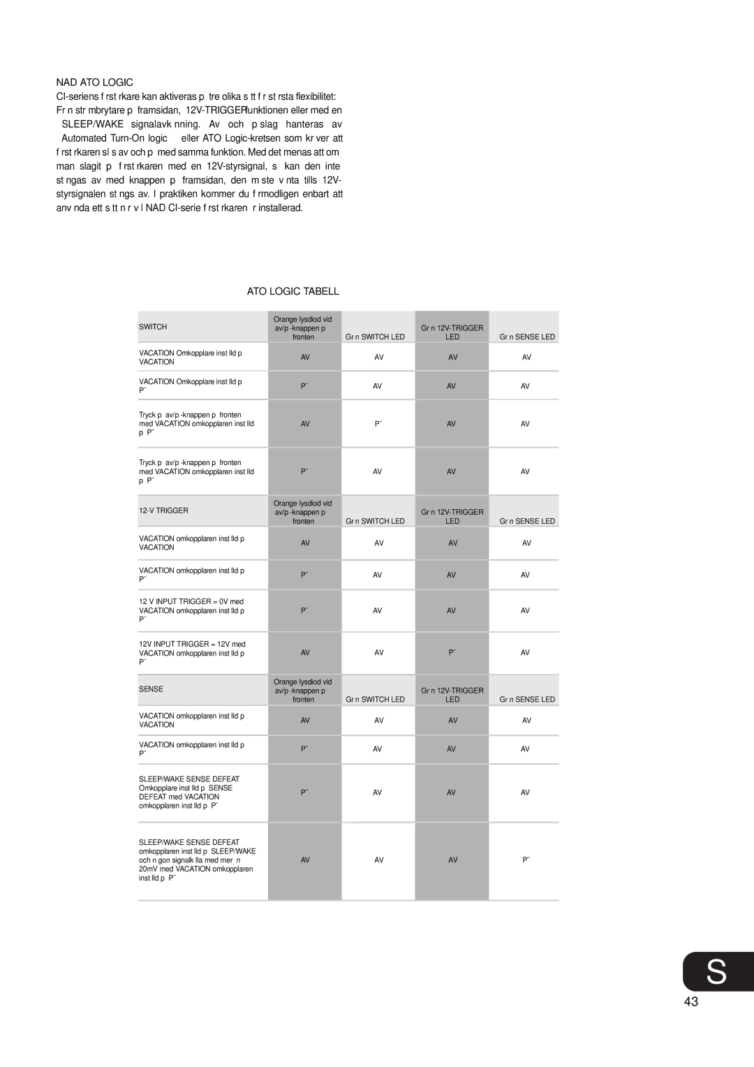 NAD C 272 owner manual NAD ATO Logic, ATO Logic Tabell 