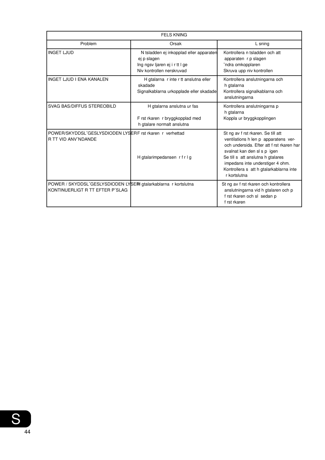 NAD C 272 owner manual Felsökning 