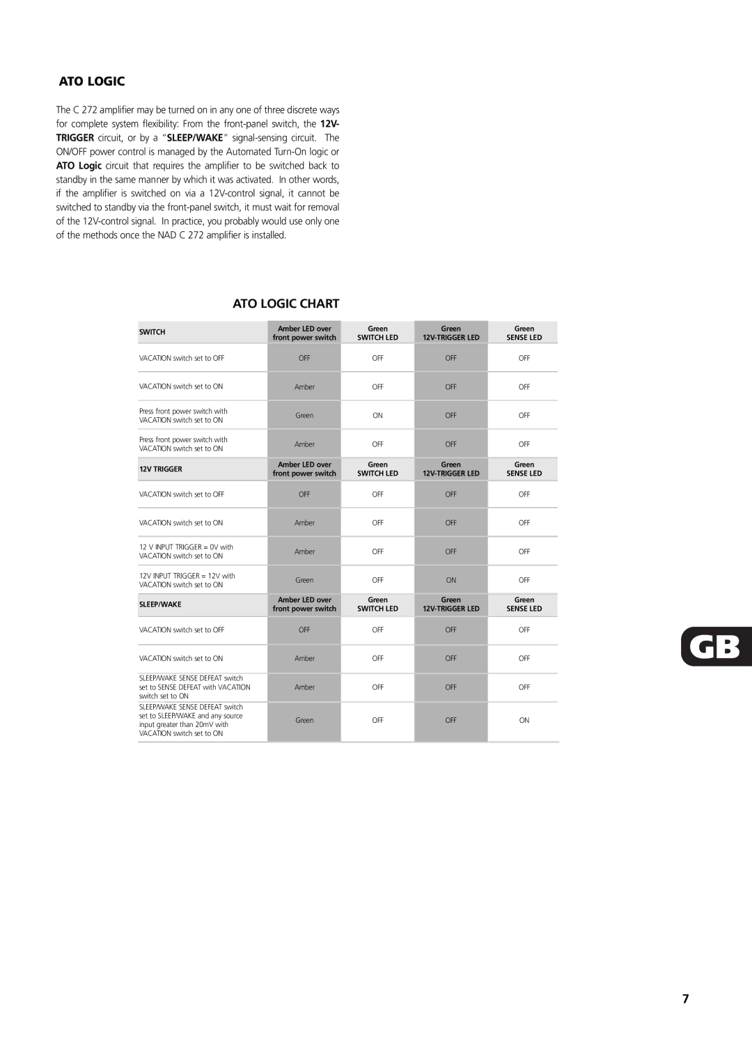 NAD C 272 owner manual ATO Logic Chart 