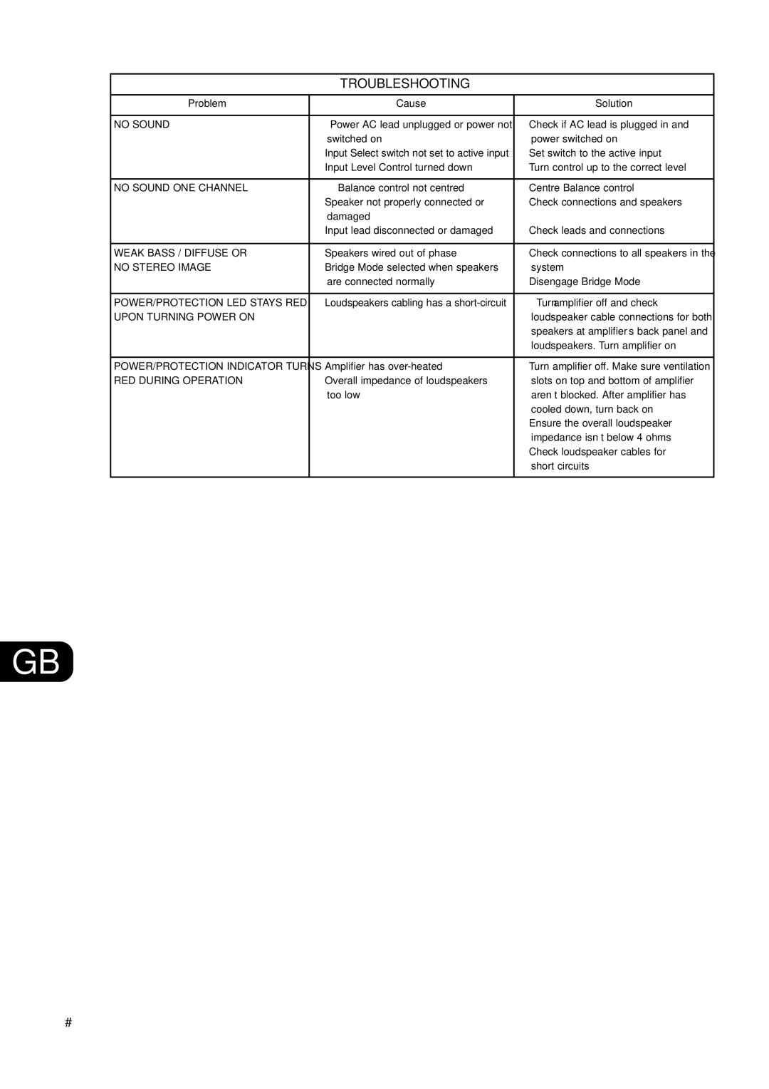 NAD C 272 owner manual Troubleshooting, Problem Cause Solution 