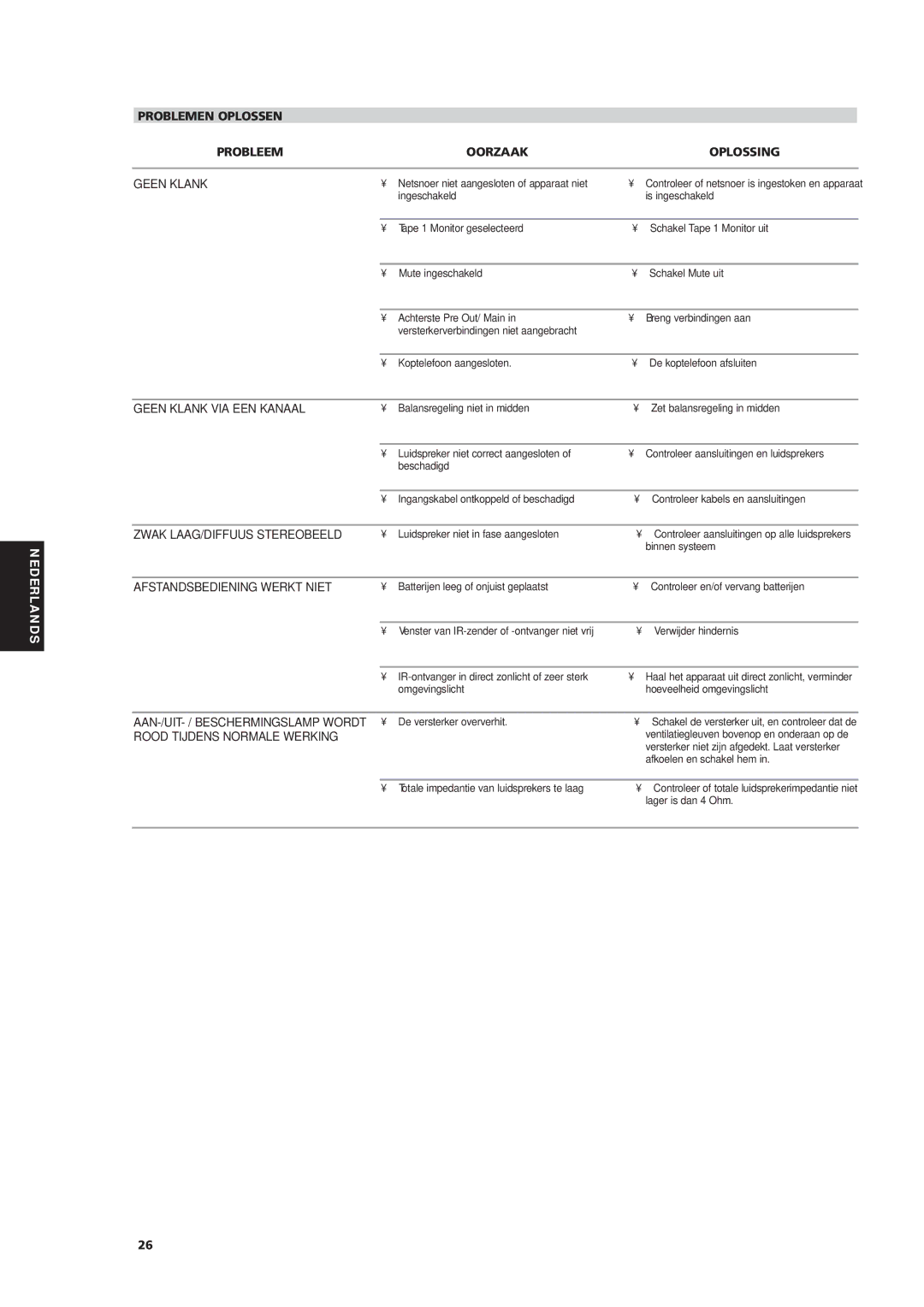 NAD C 320BEE owner manual Problemen Oplossen Probleem Oorzaak Oplossing Geen Klank, Geen Klank VIA EEN Kanaal 