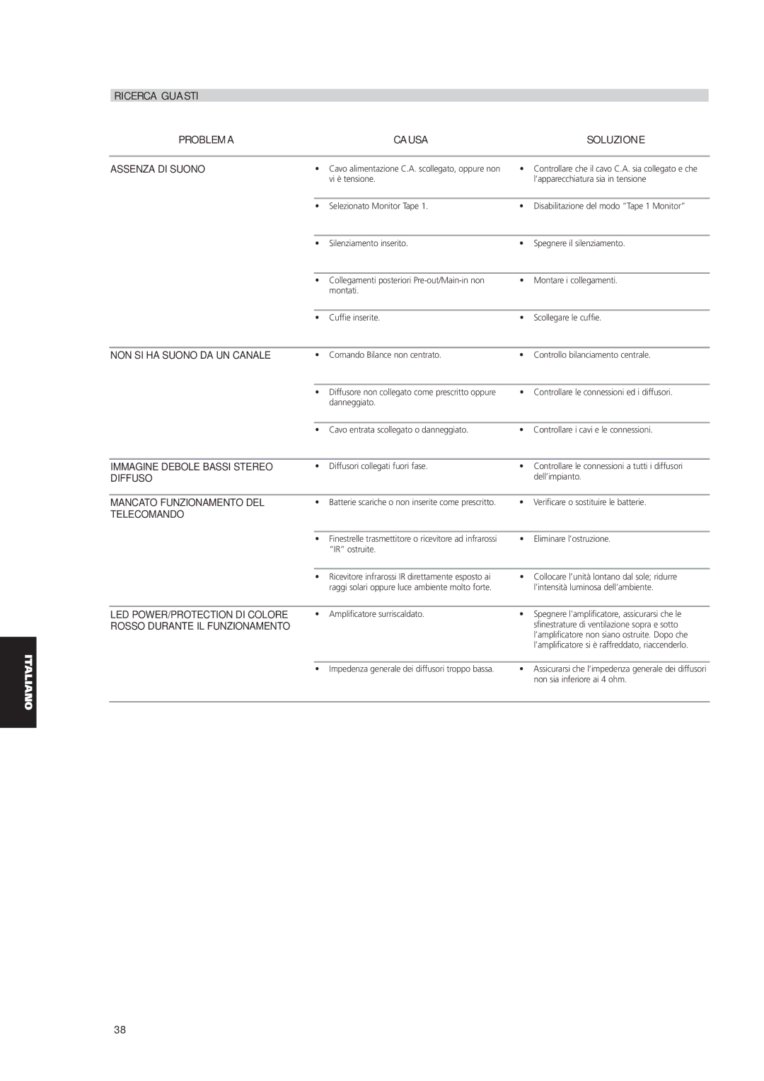 NAD C 320BEE owner manual Ricerca Guasti Problema Causa Soluzione Assenza DI Suono, NON SI HA Suono DA UN Canale, Diffuso 