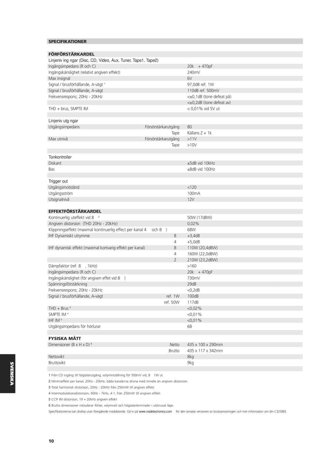 NAD C 325BEE owner manual Specifikationer Förförstärkardel, Effektförstärkardel, Fysiska Mått 