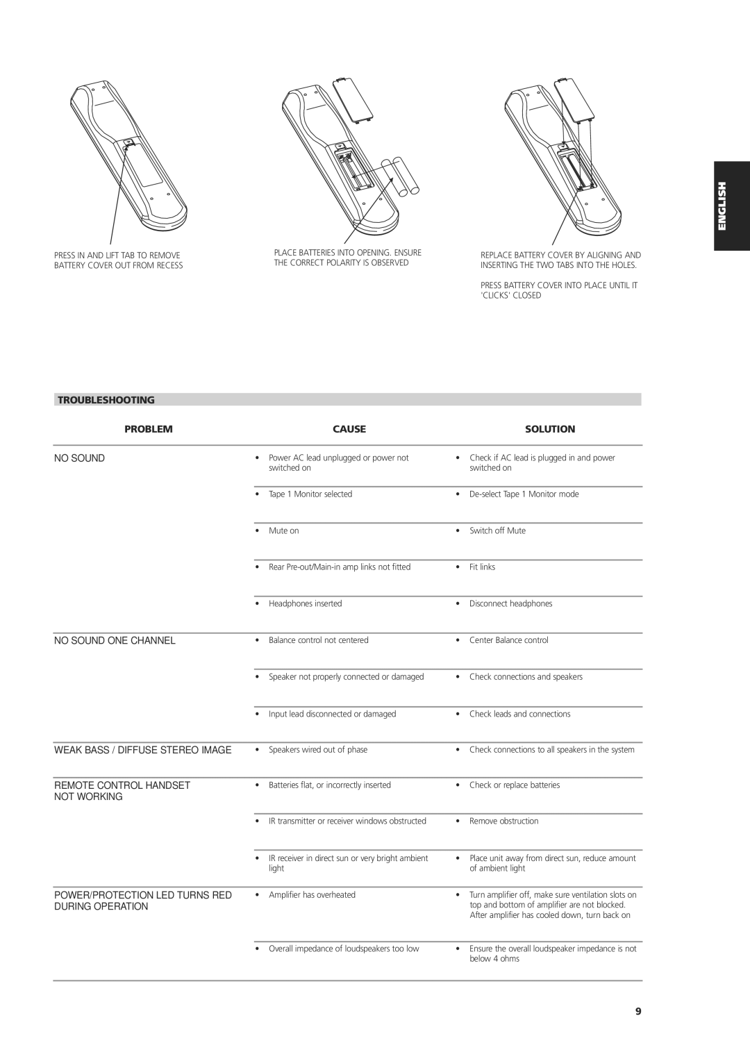 NAD C 325BEE Troubleshooting Problem Cause Solution No Sound, No Sound ONE Channel, Weak Bass / Diffuse Stereo Image 