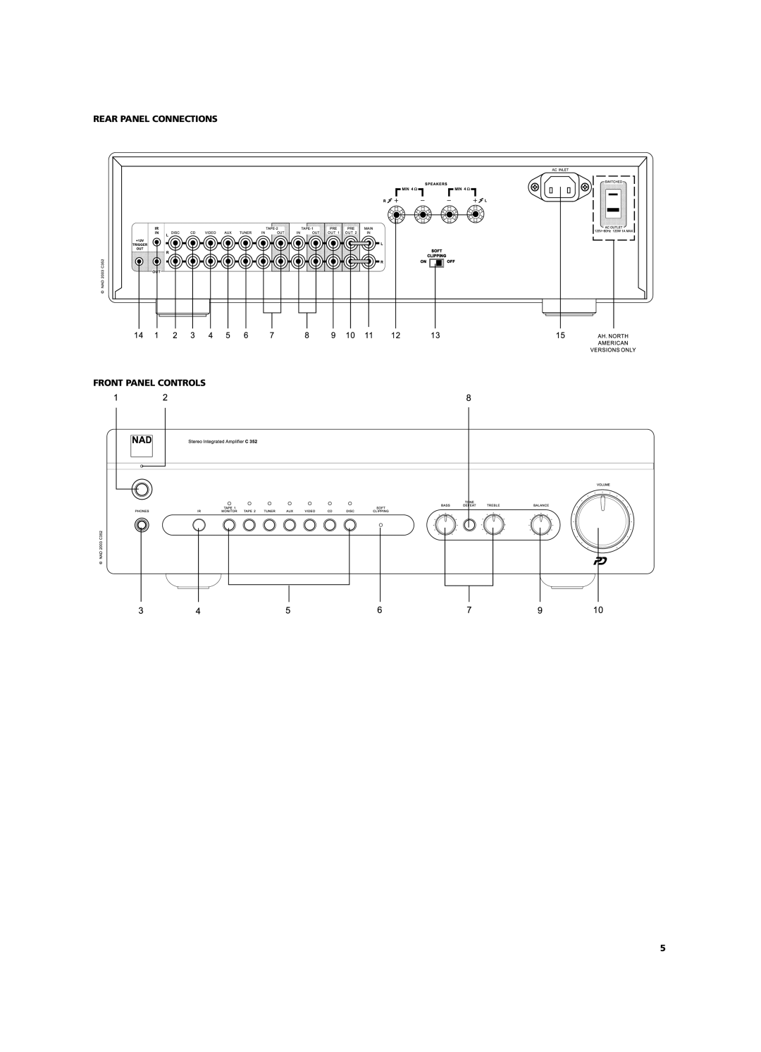 NAD C 352 owner manual Rear Panel Connections Front Panel Controls 