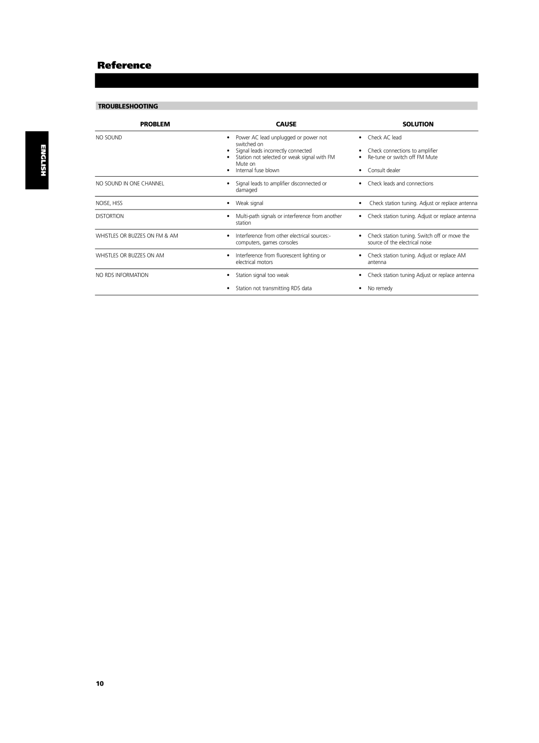 NAD C 425 owner manual Reference, Troubleshooting Problem Cause Solution 