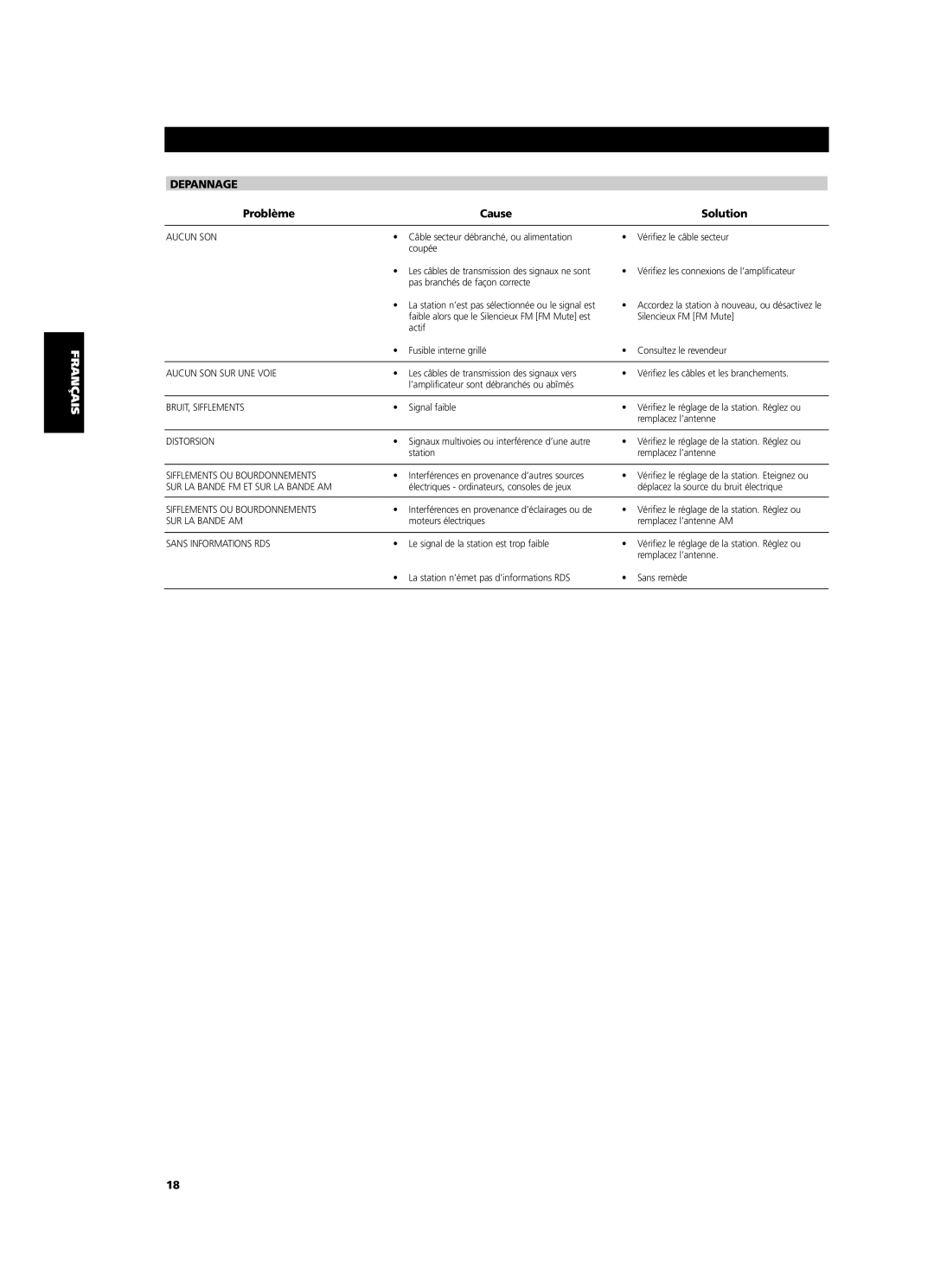 NAD C 425 owner manual Depannage, Problème Cause Solution 