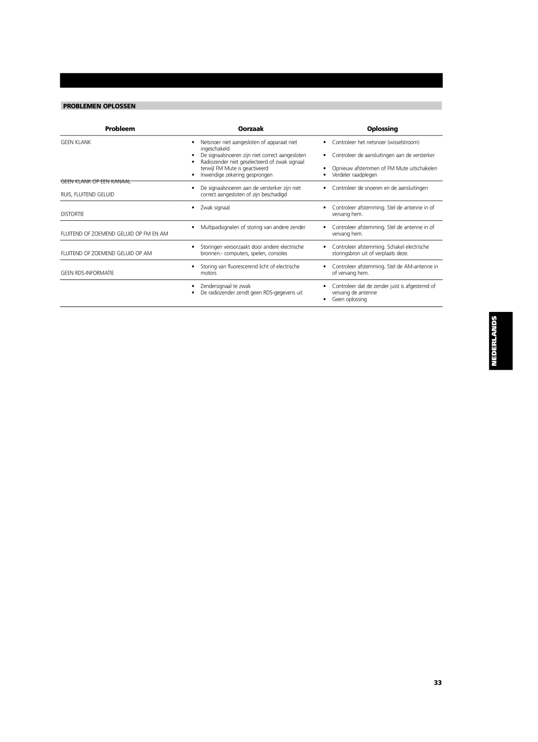 NAD C 425 owner manual Problemen Oplossen, Probleem Oorzaak Oplossing 