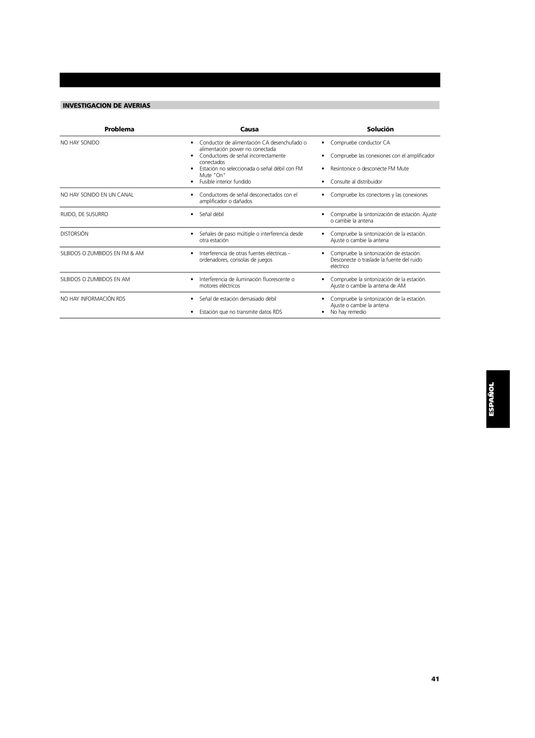 NAD C 425 owner manual Investigacion DE Averias, Problema Causa Solución 