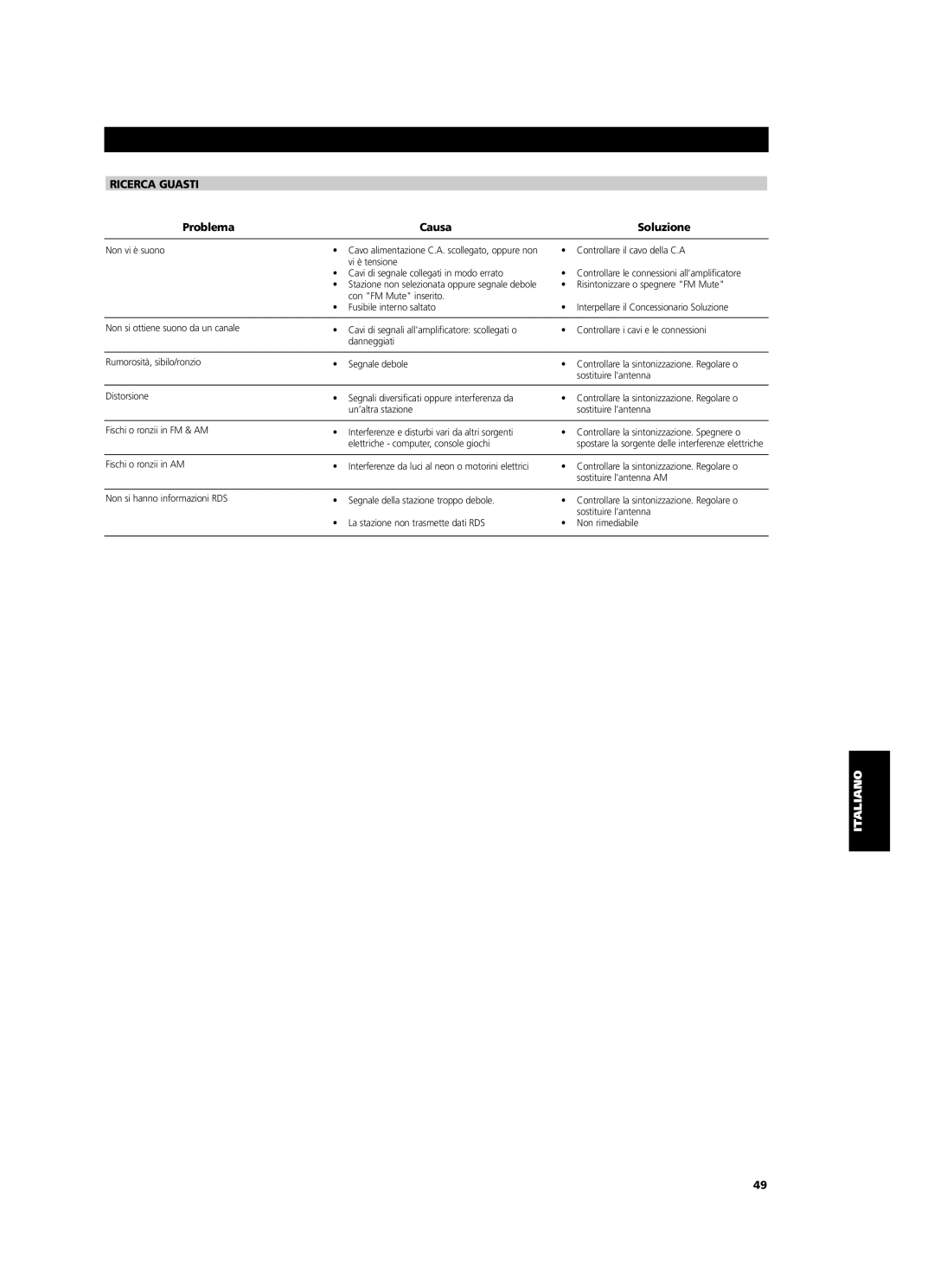 NAD C 425 owner manual Ricerca Guasti, Problema Causa Soluzione 