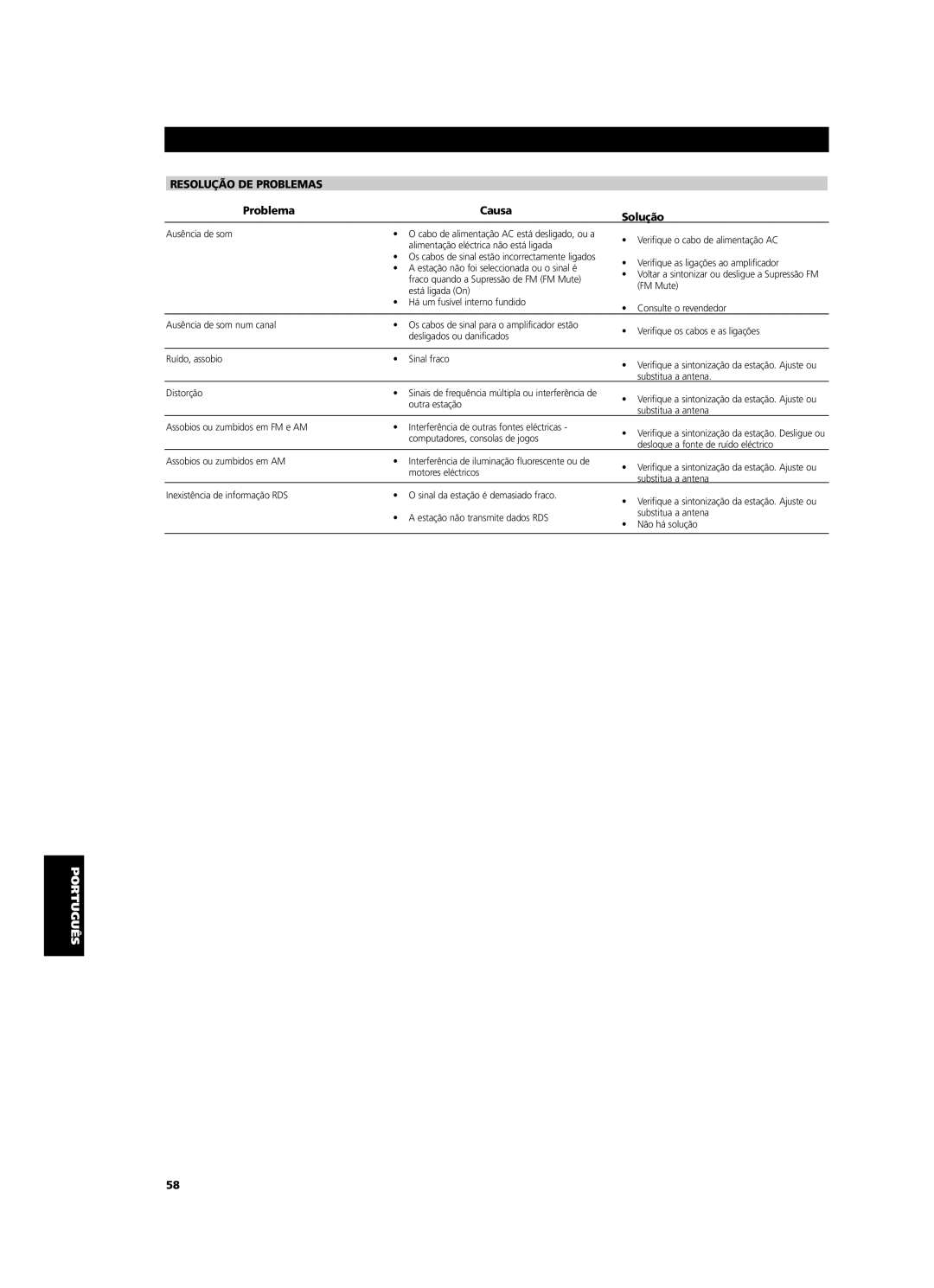 NAD C 425 owner manual Resolução DE Problemas, Problema Causa Solução 