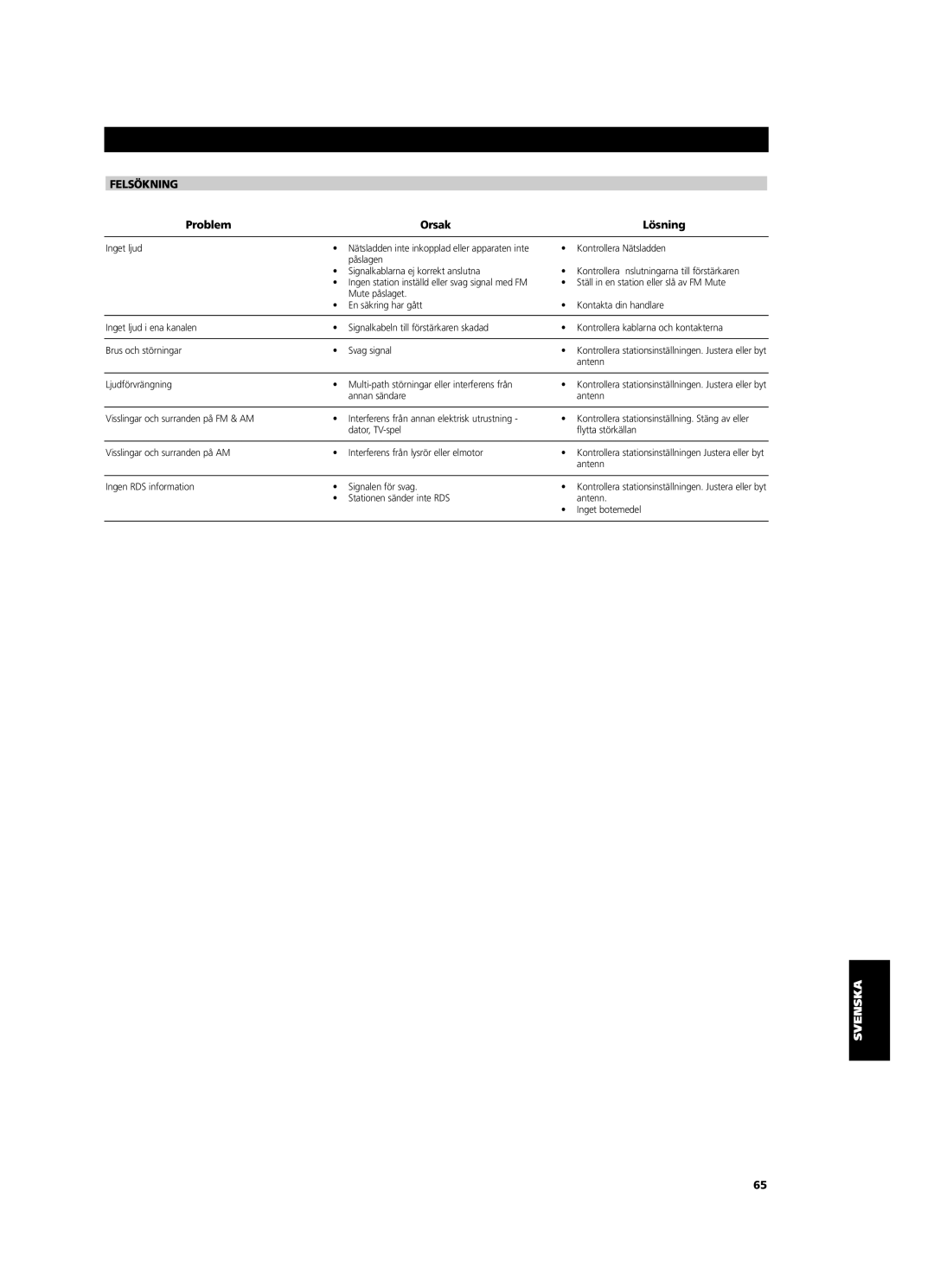 NAD C 425 owner manual Felsökning, Problem Orsak Lösning 