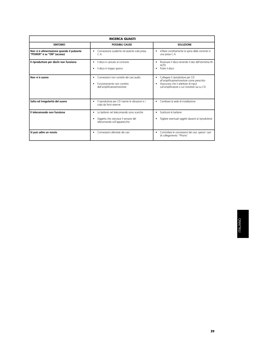 NAD C 521BEE owner manual Ricerca Guasti, Sintomo Possibili Cause Soluzione 