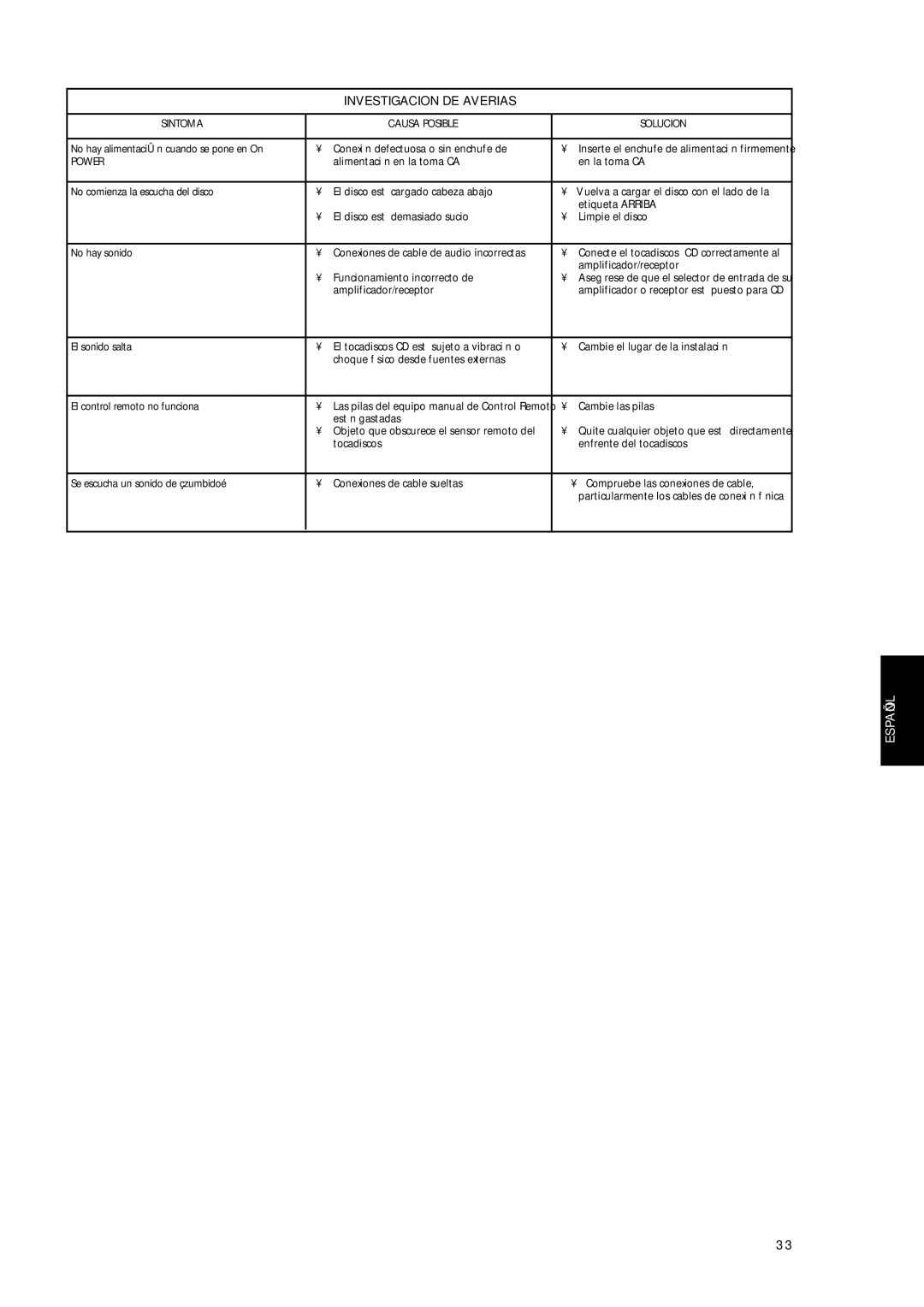 NAD C 525BEE owner manual Investigacion DE Averias, Sintoma Causa Posible Solucion, Power 