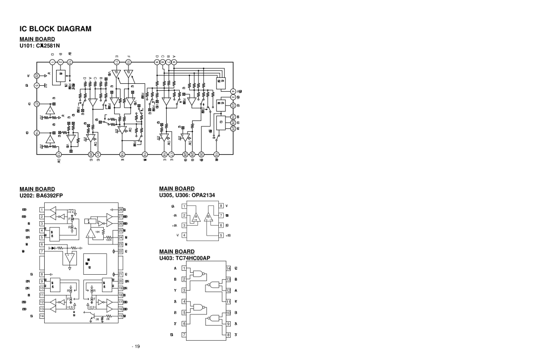 NAD C 542 service manual IC Block Diagram, U101 CXA2581N, U202 BA6392FP, U403 TC74HC00AP 