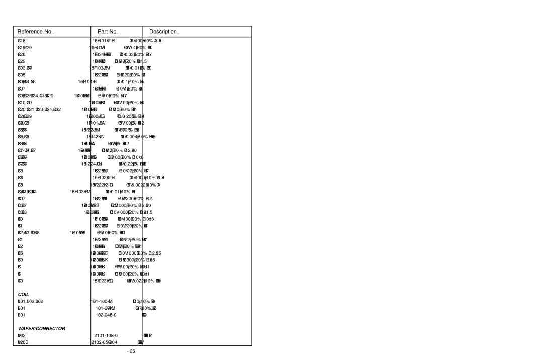 NAD C 542 service manual Coil, Wafer/Connector 