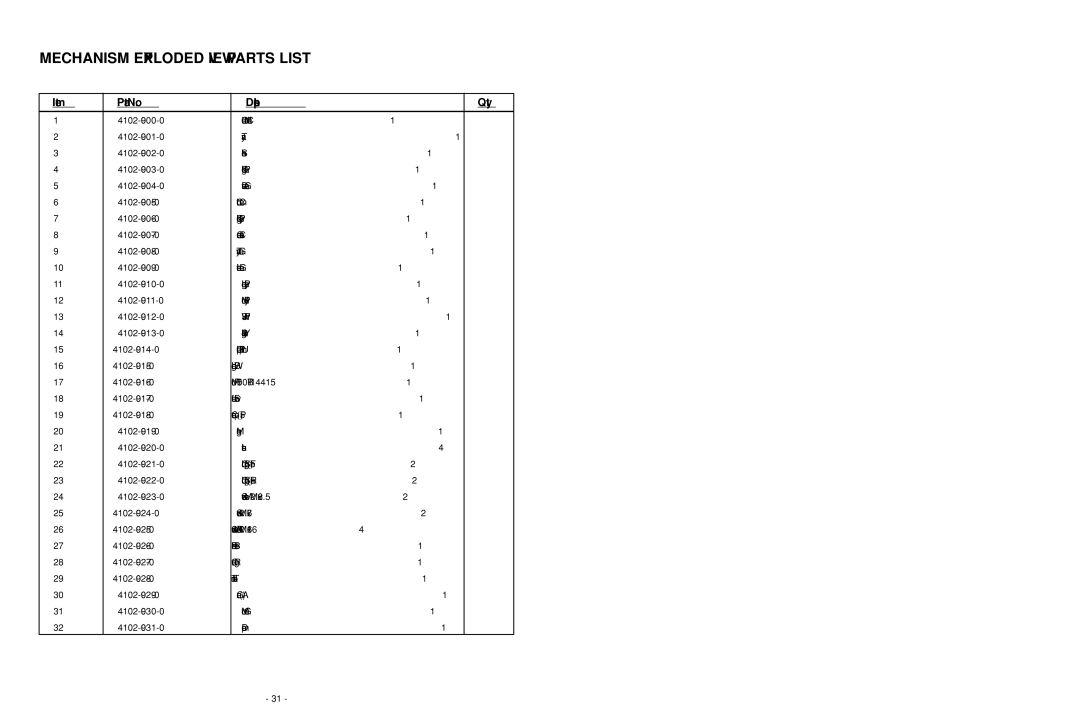 NAD C 542 service manual Mechanism Exploded View Parts List, Qty 