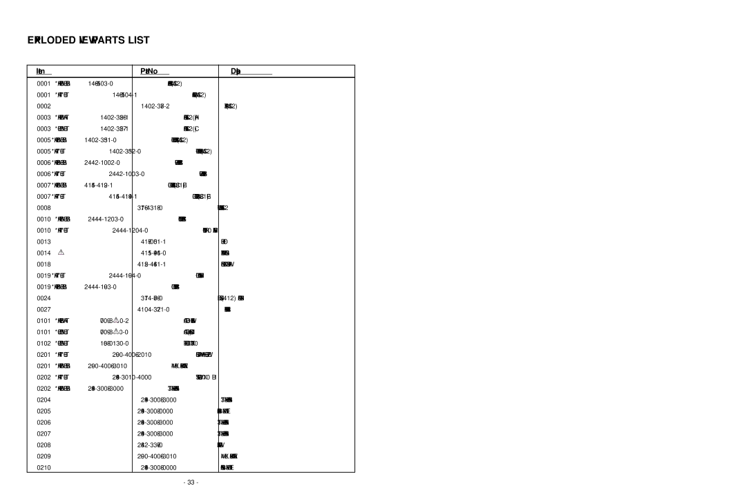 NAD C 542 service manual Exploded View Parts List 