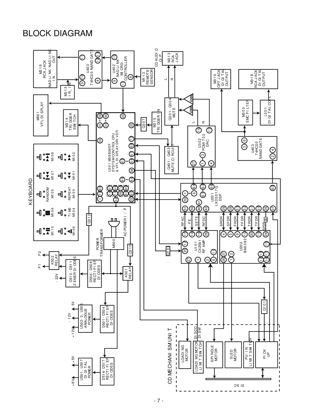 NAD C 542 service manual Block Diagram, Keyboard 