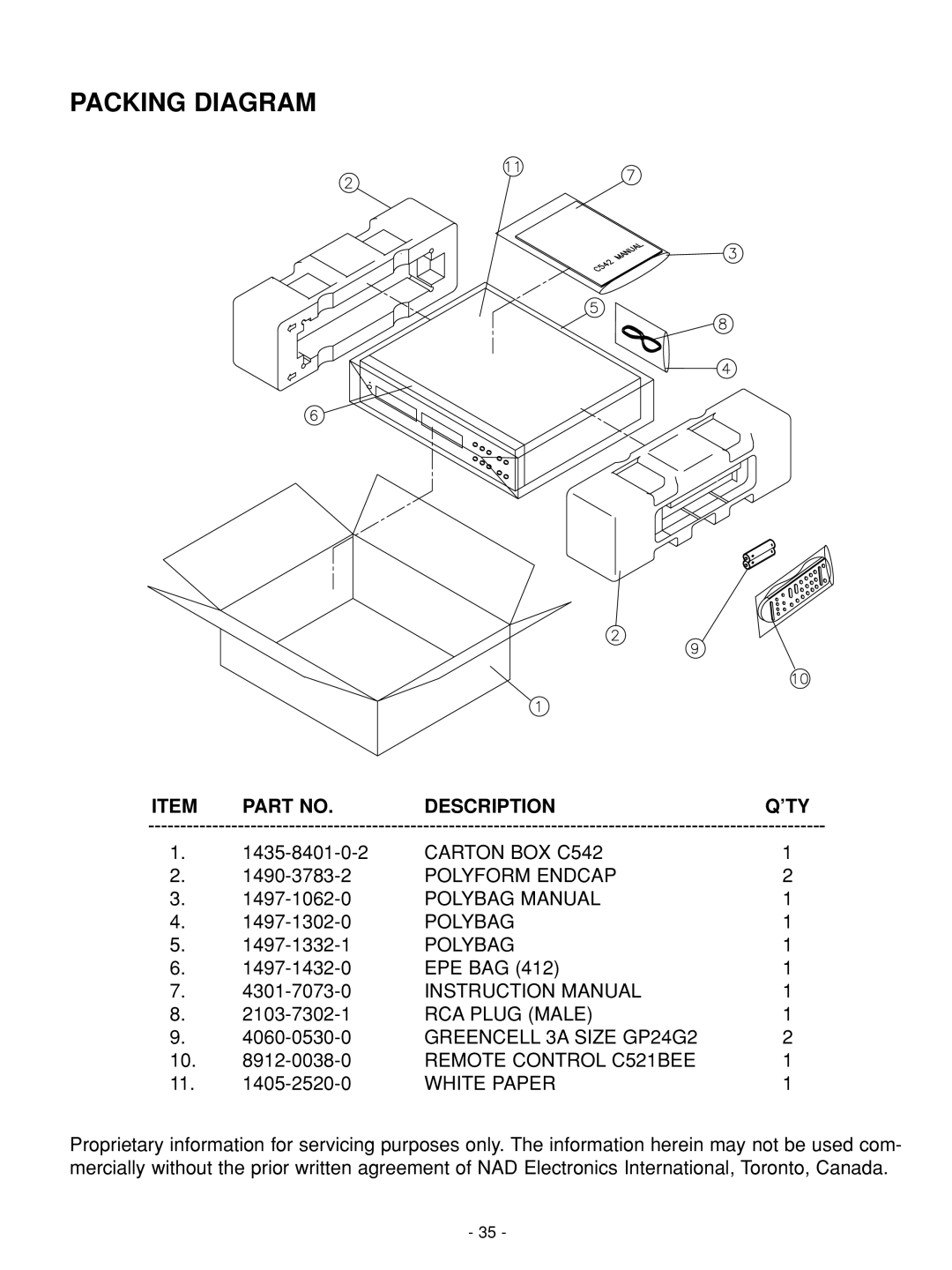NAD C 542 service manual Packing Diagram, Q’Ty, Description 