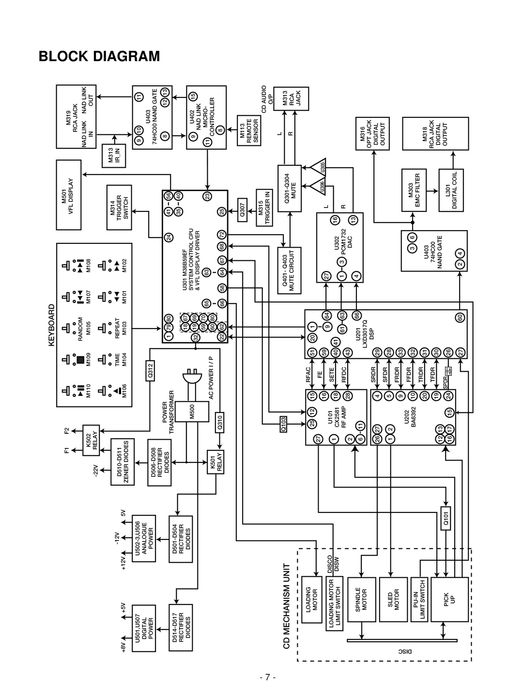 NAD C 542 service manual Block Diagram, Keyboard, Cd Mechanism Unit 