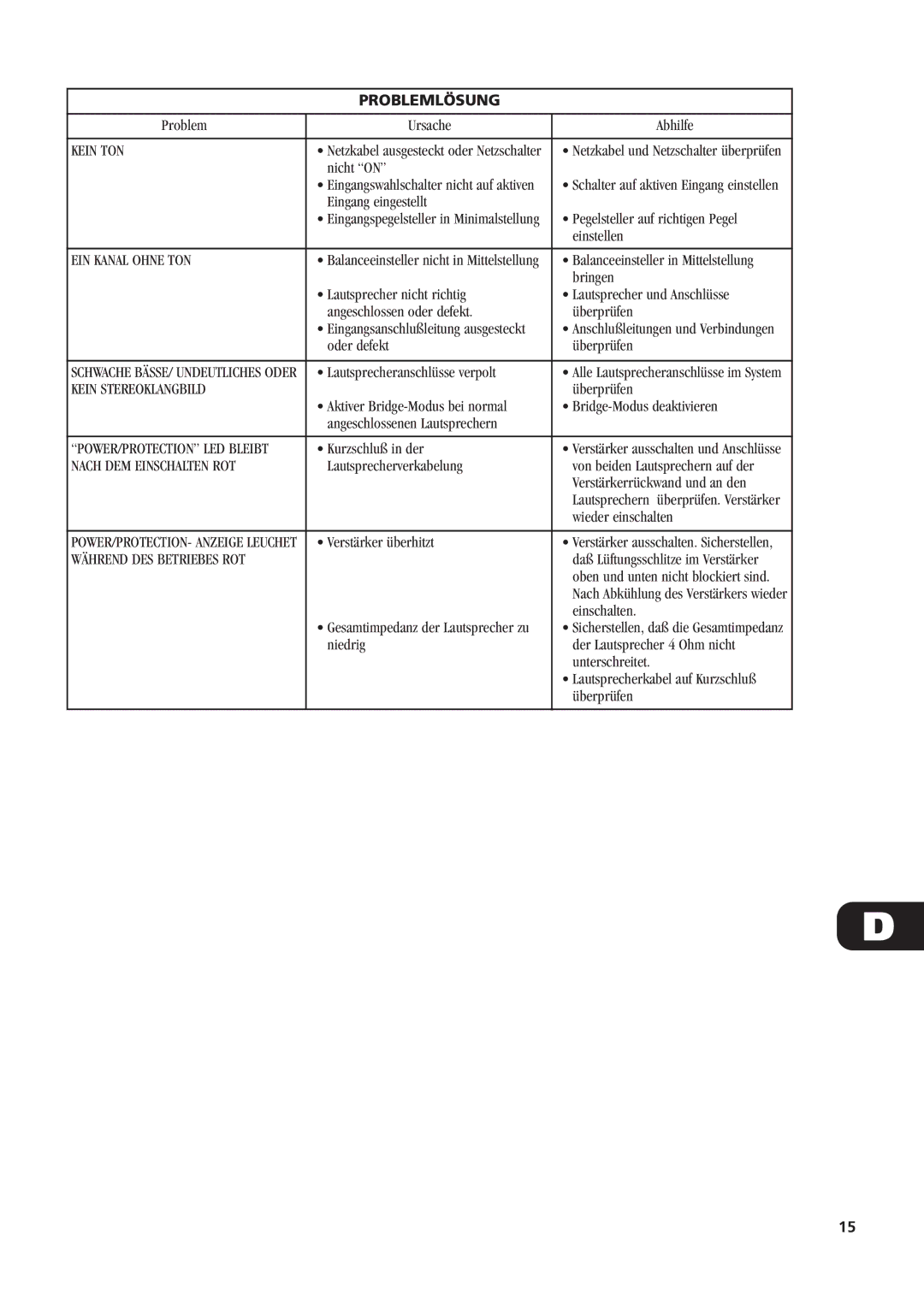 NAD C270 owner manual Problemlösung 