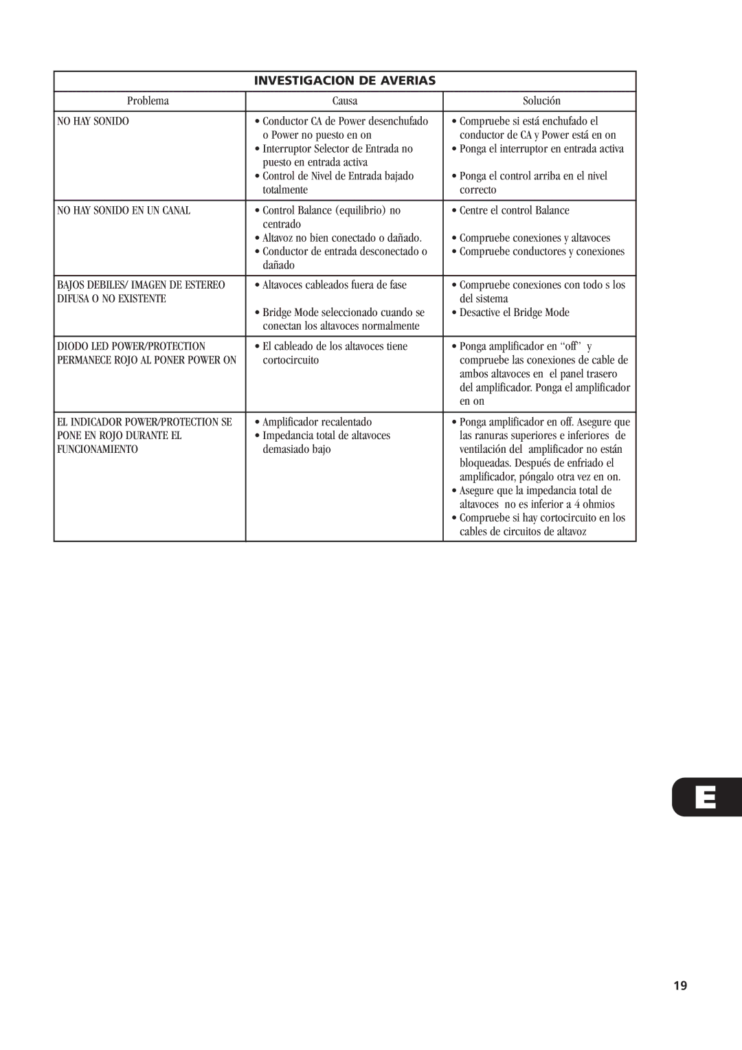 NAD C270 owner manual Investigacion DE Averias 