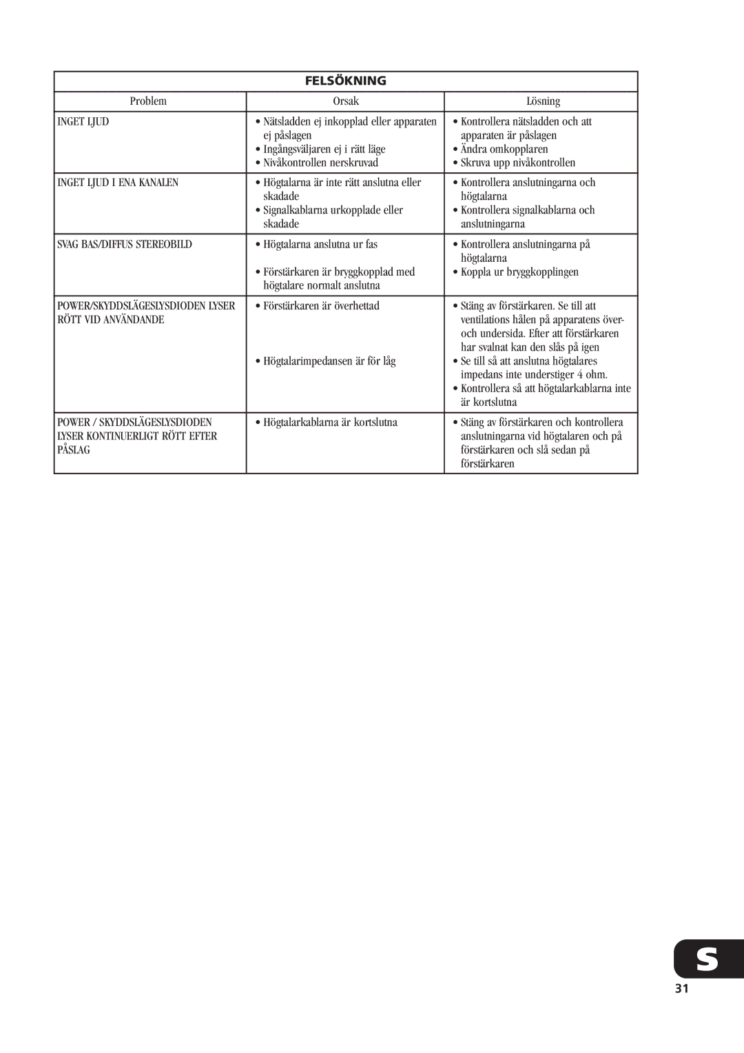 NAD C270 owner manual Felsökning 