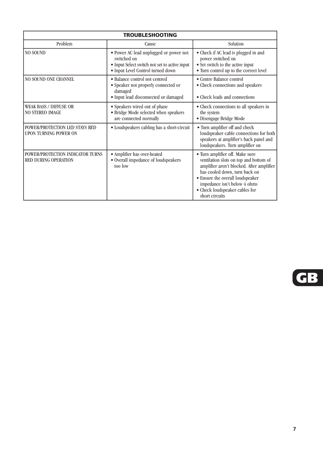 NAD C270 owner manual Troubleshooting 