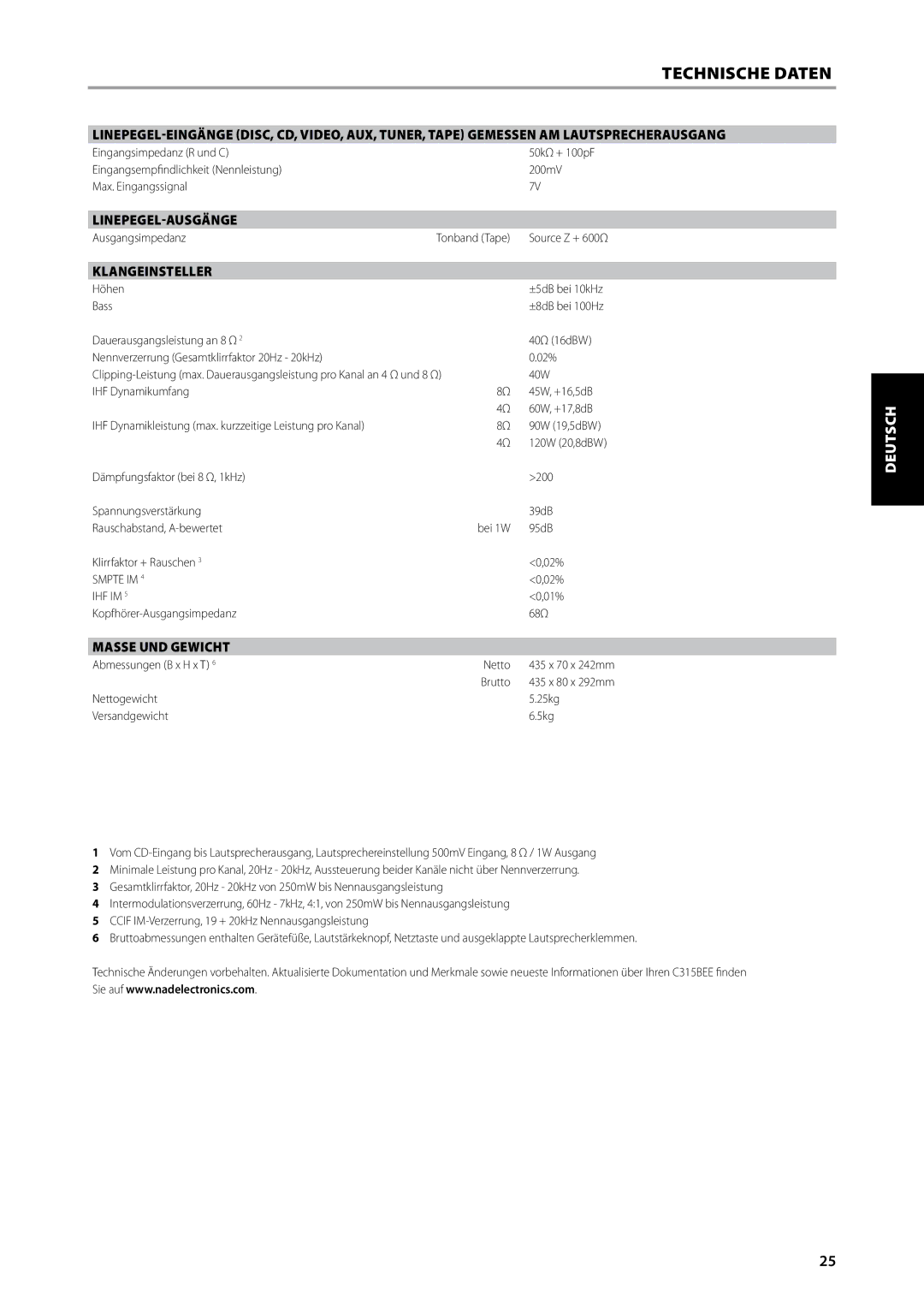 NAD C315BEE owner manual Technische Daten, Linepegel-Ausgänge, Klangeinsteller, Masse und Gewicht 