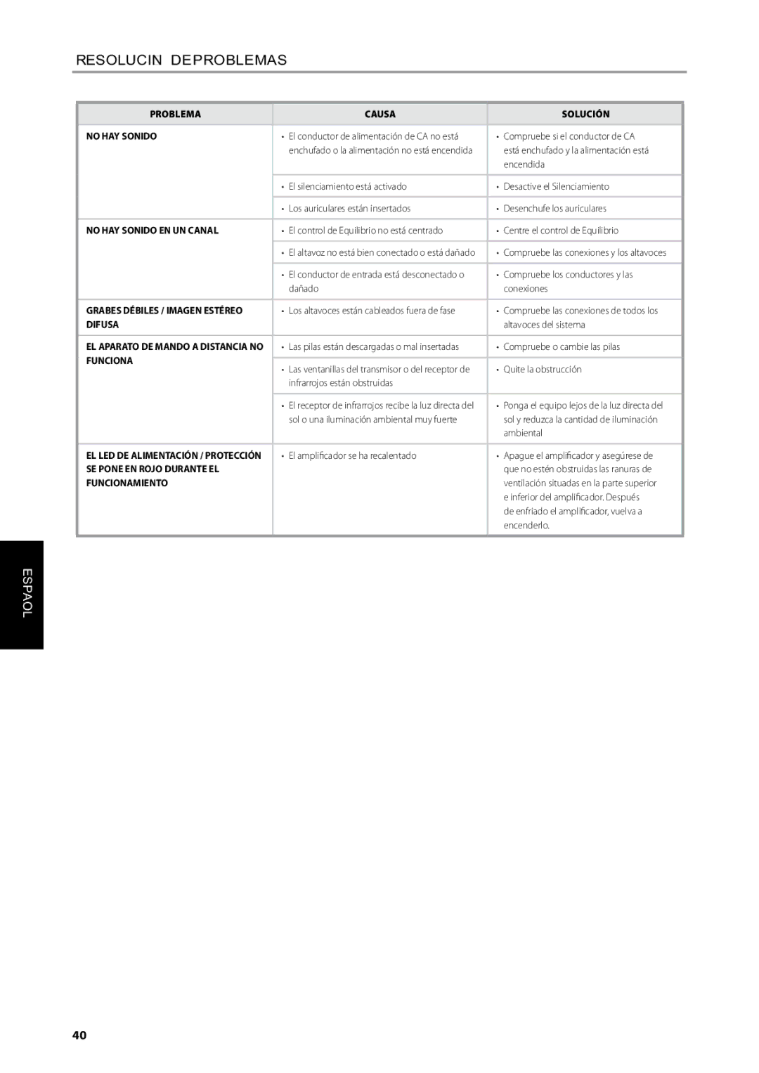 NAD C315BEE owner manual Resolución de problemas 