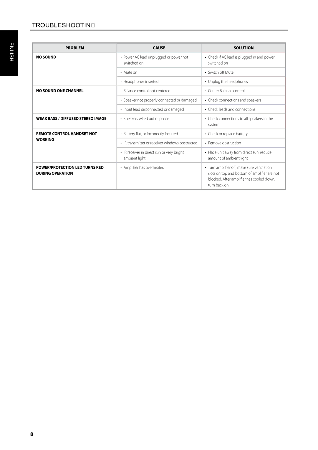 NAD C315BEE owner manual Troubleshooting 