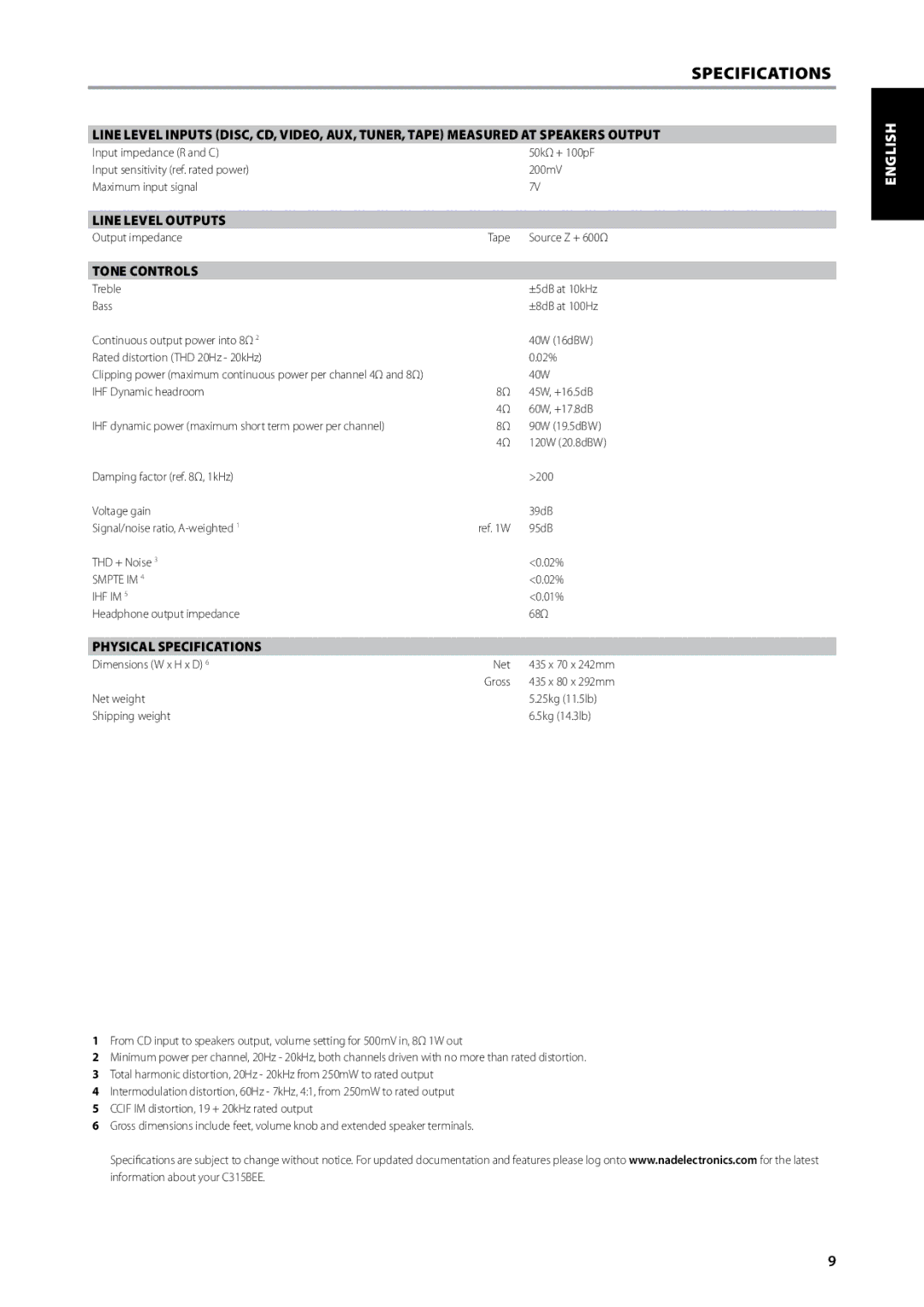 NAD C315BEE owner manual Line level outputs, Tone controls, Physical Specifications 