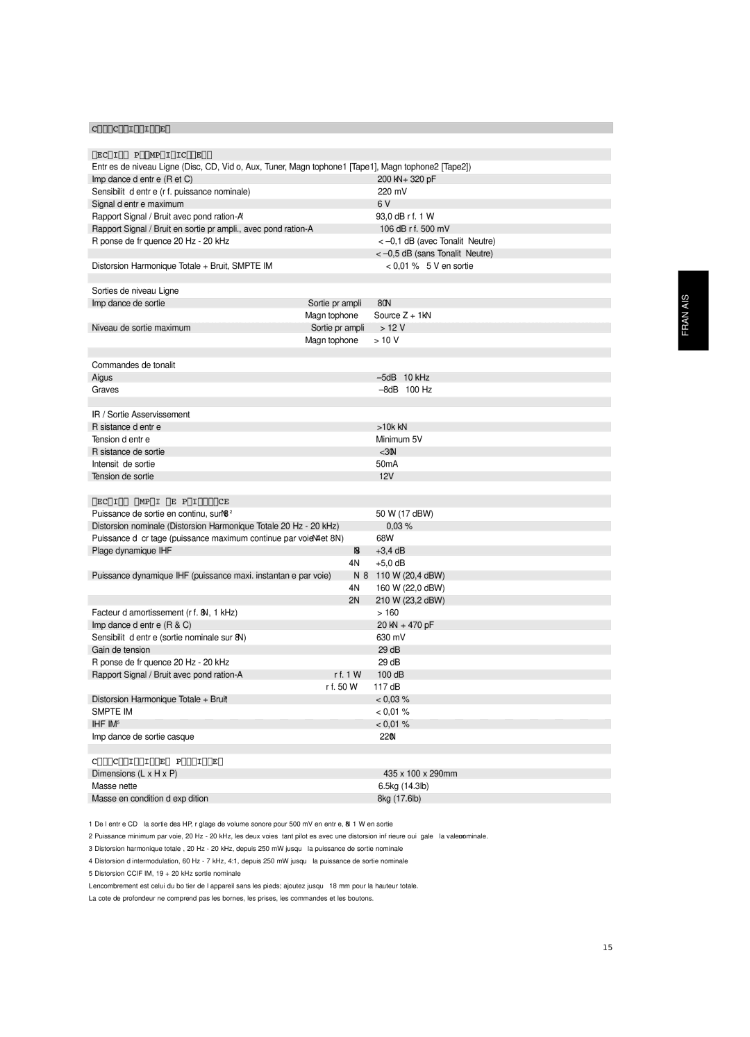 NAD C320BEE owner manual Caractéristiques Section Préamplificateur, Section Ampli DE Puissance, Caractéristiques Physiques 