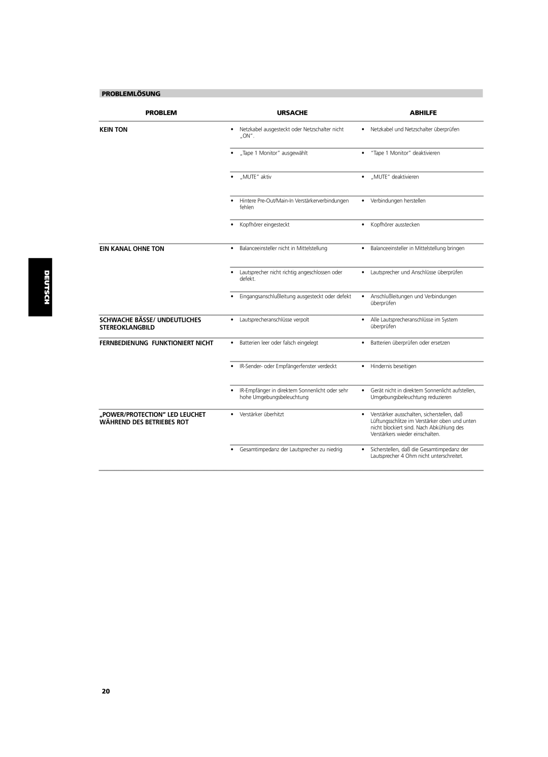 NAD C320BEE Problemlösung Ursache Abhilfe Kein TON, EIN Kanal Ohne TON, Schwache BÄSSE/ Undeutliches, Stereoklangbild 