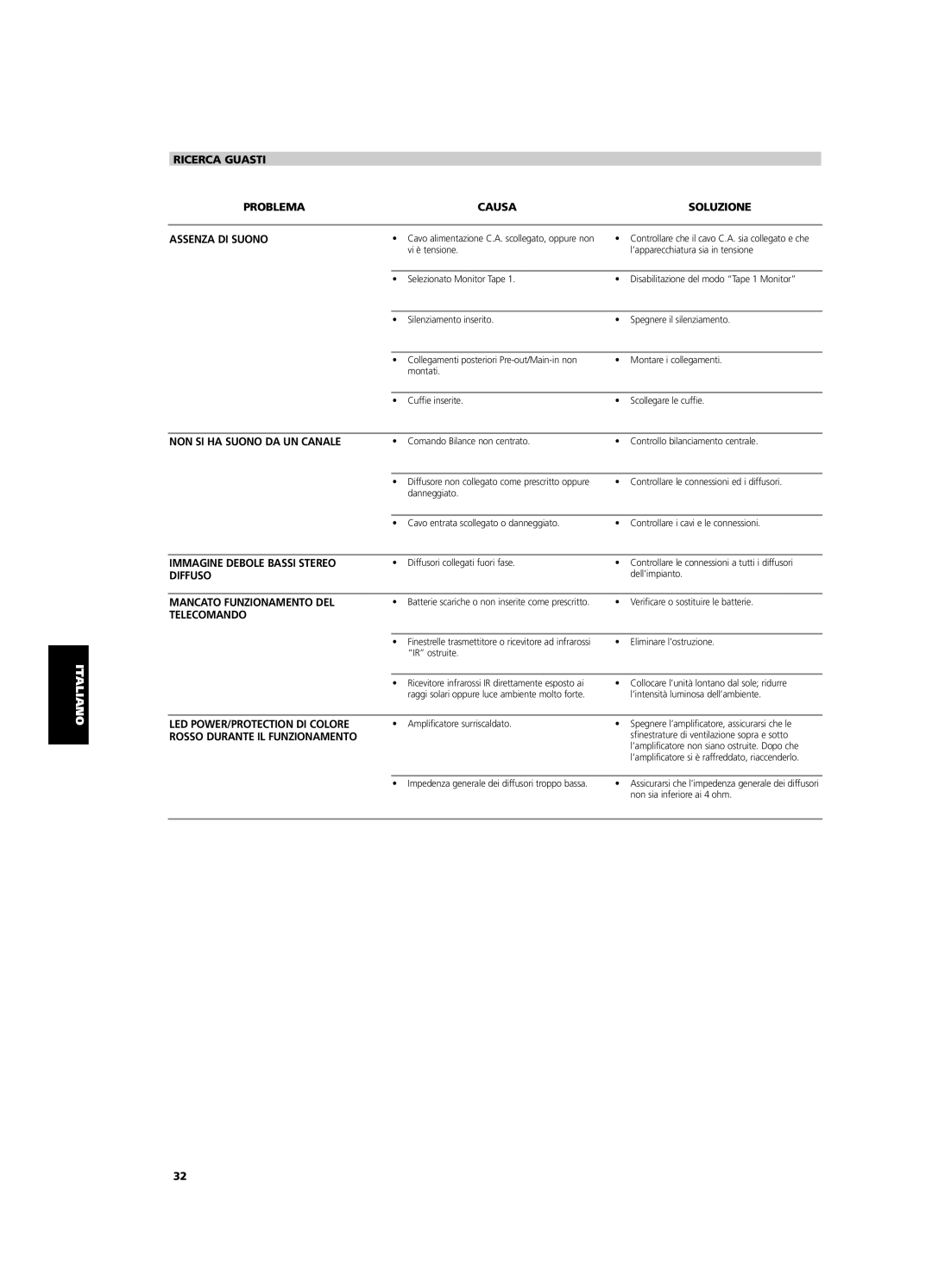 NAD C320BEE owner manual Ricerca Guasti Problema Causa Soluzione Assenza DI Suono, NON SI HA Suono DA UN Canale, Diffuso 