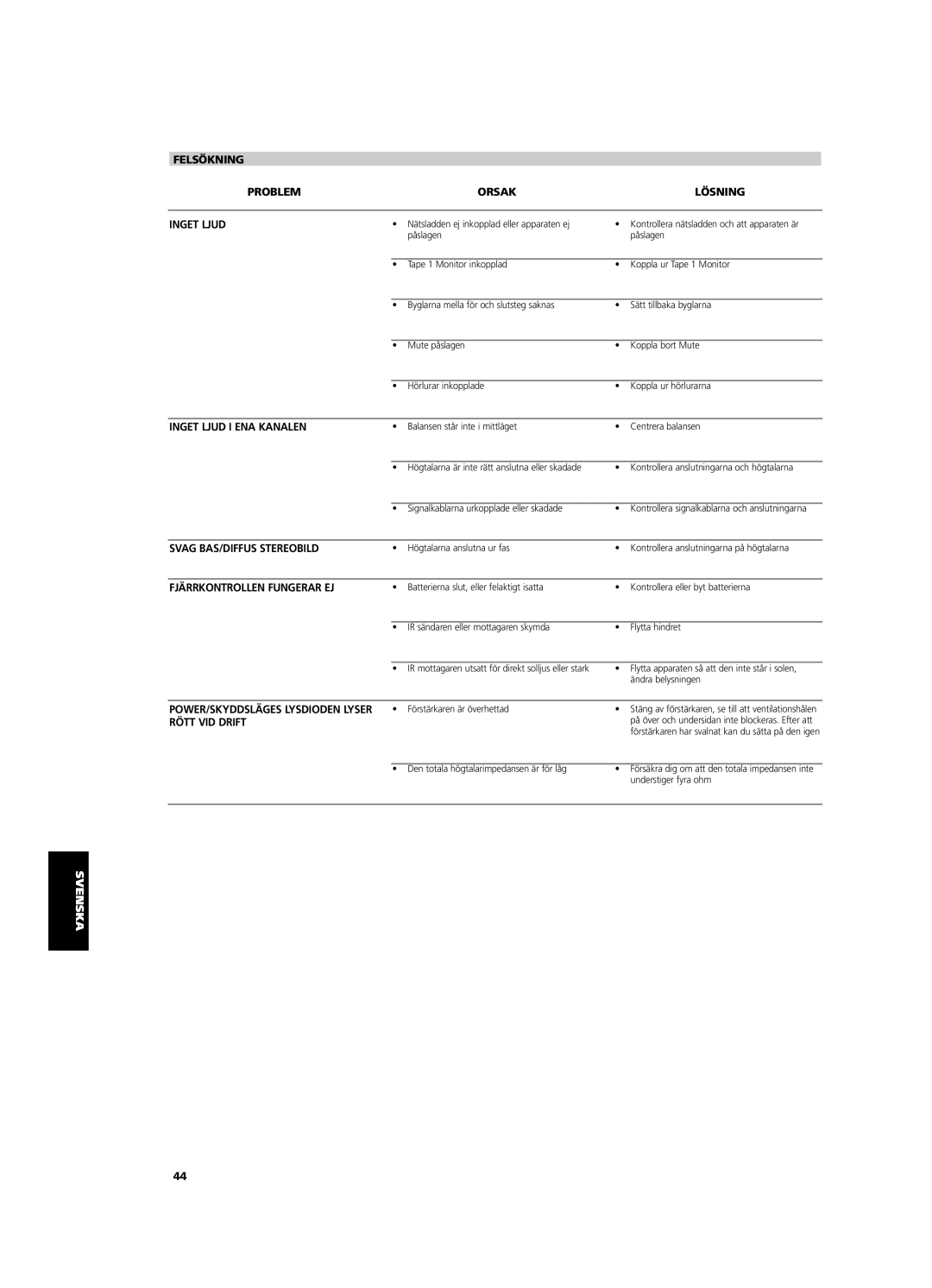 NAD C320BEE owner manual Felsökning Problem Orsak Lösning Inget Ljud, Inget Ljud I ENA Kanalen, Svag BAS/DIFFUS Stereobild 