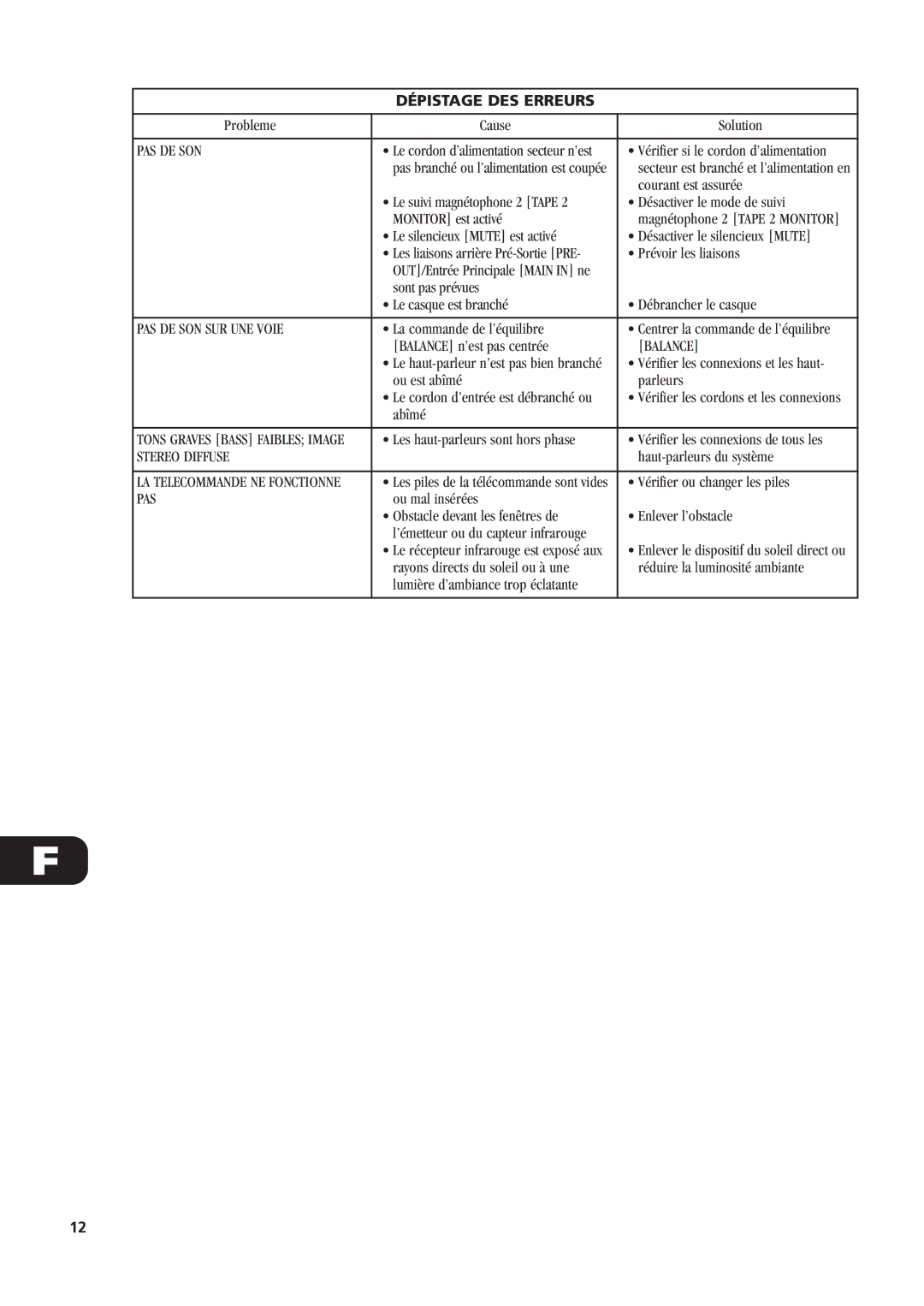 NAD C340 owner manual Dépistage DES Erreurs 