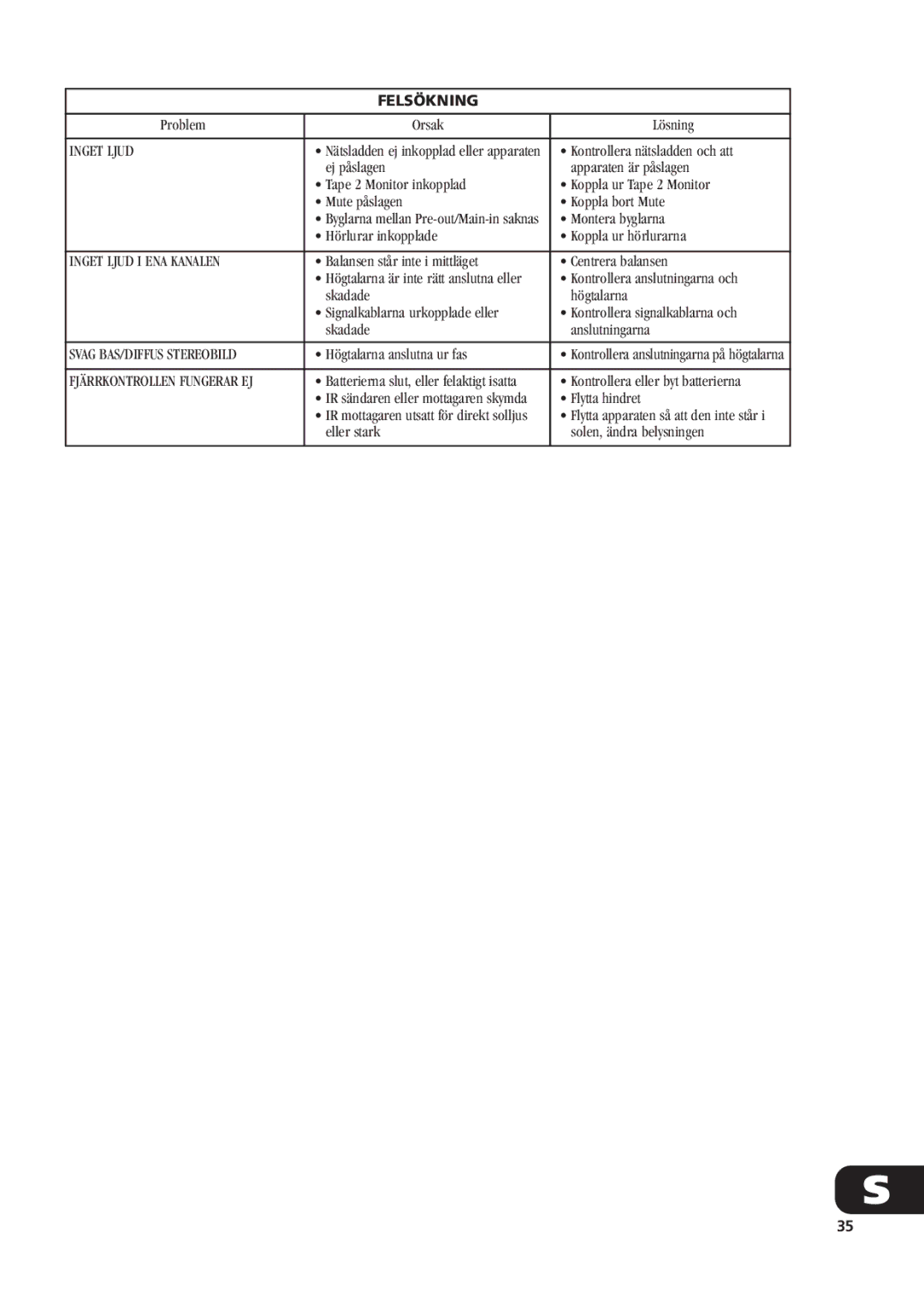 NAD C340 owner manual Felsökning, Inget Ljud I ENA Kanalen, Svag BAS/DIFFUS Stereobild 