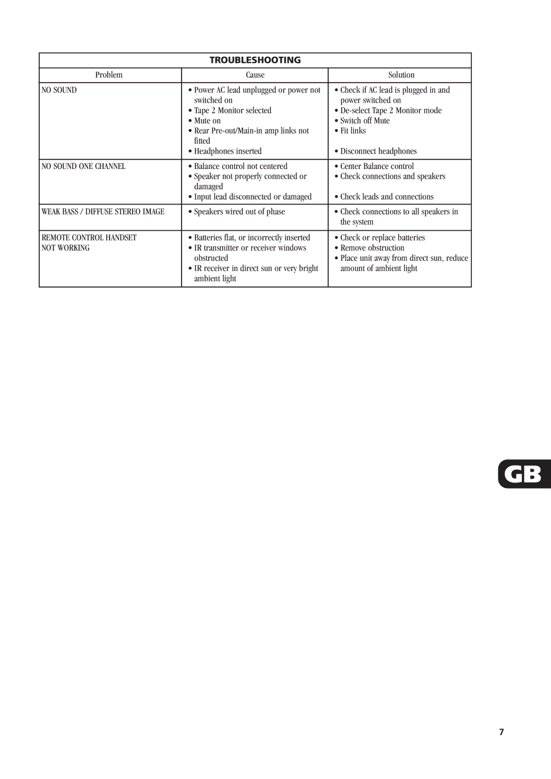 NAD C340 owner manual Troubleshooting, No Sound ONE Channel, Remote Control Handset, Not Working 