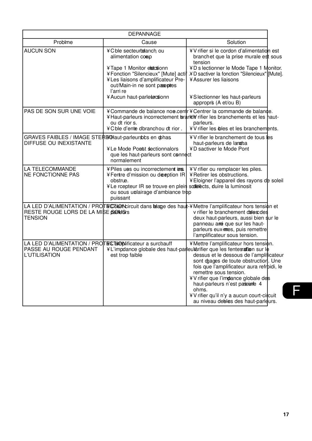 NAD C370 owner manual Depannage 