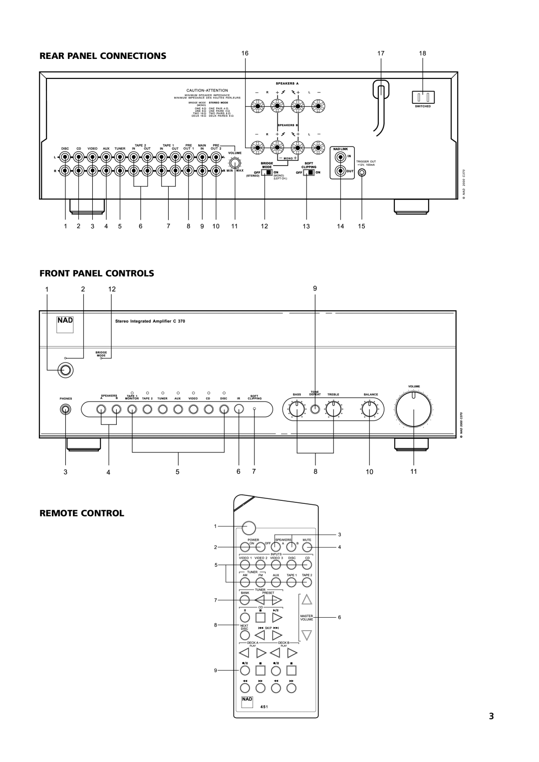 NAD C370 owner manual Rear Panel Connections Front Panel Controls Remote Control 