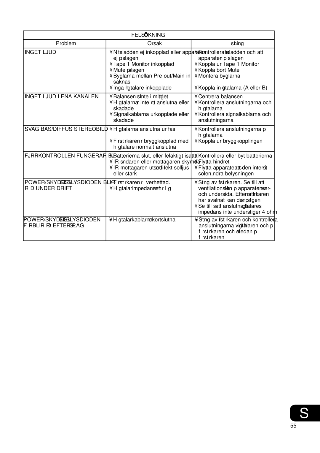 NAD C370 owner manual Felsökning 